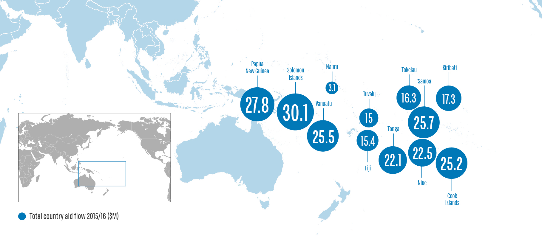 NZ Aid and Development Funding in the Pacific 2015-16