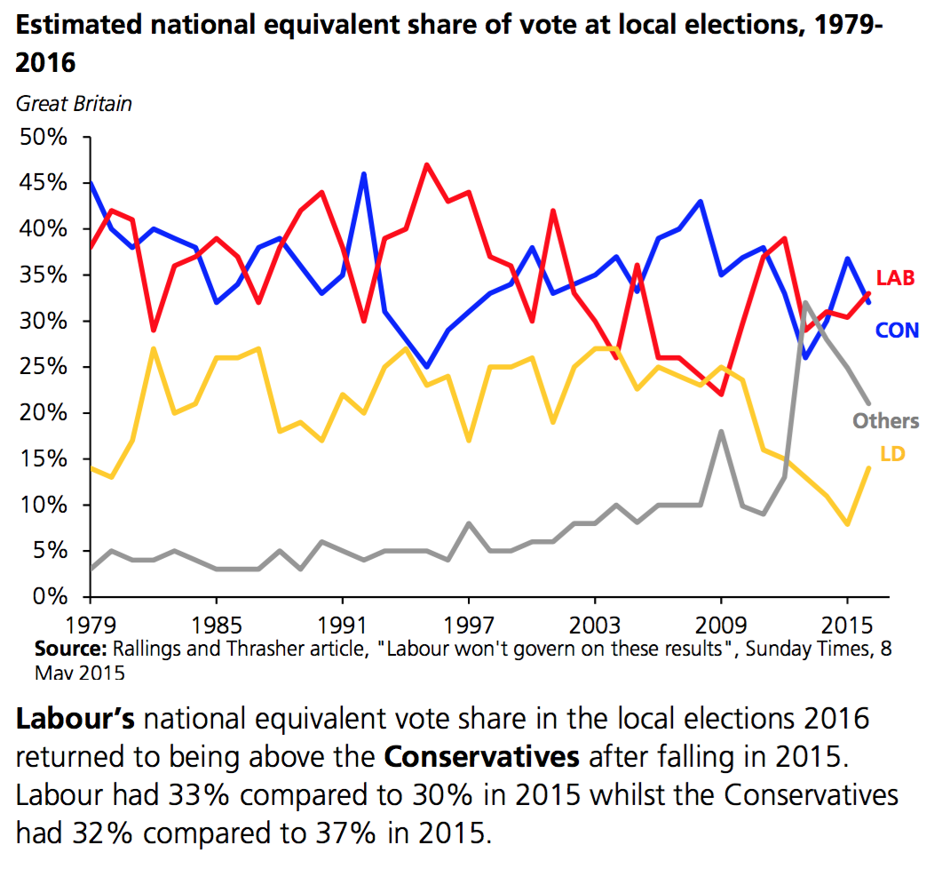 Source: BRIEFING PAPER Number CBP 7596, 19 May 2016 Local elections 2016 (downloaded from: http://researchbriefings.parliament.uk/ResearchBriefing/Summary/CBP-7596)